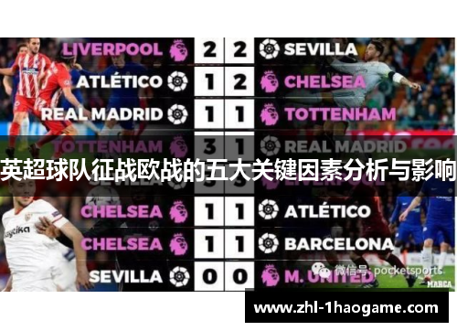 英超球队征战欧战的五大关键因素分析与影响