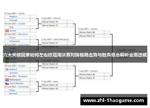 六大关键因素如何左右欧冠淘汰赛对阵格局走势与胜负悬念解析全面透视