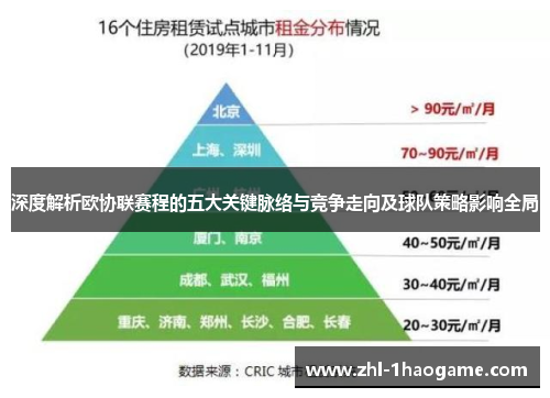 深度解析欧协联赛程的五大关键脉络与竞争走向及球队策略影响全局