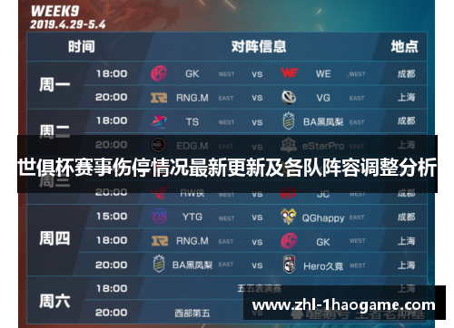 世俱杯赛事伤停情况最新更新及各队阵容调整分析